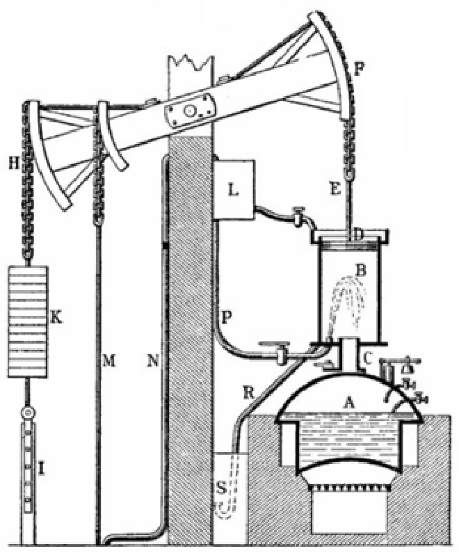 Schema macchina di Newcomen