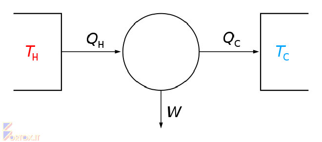 Macchina termica